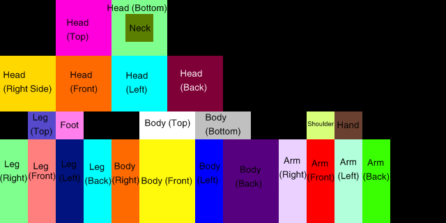 Basic Skin Layout